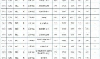 2023警校录取分数线是多少