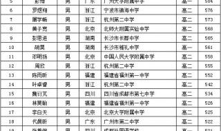 2021江苏省理科状元